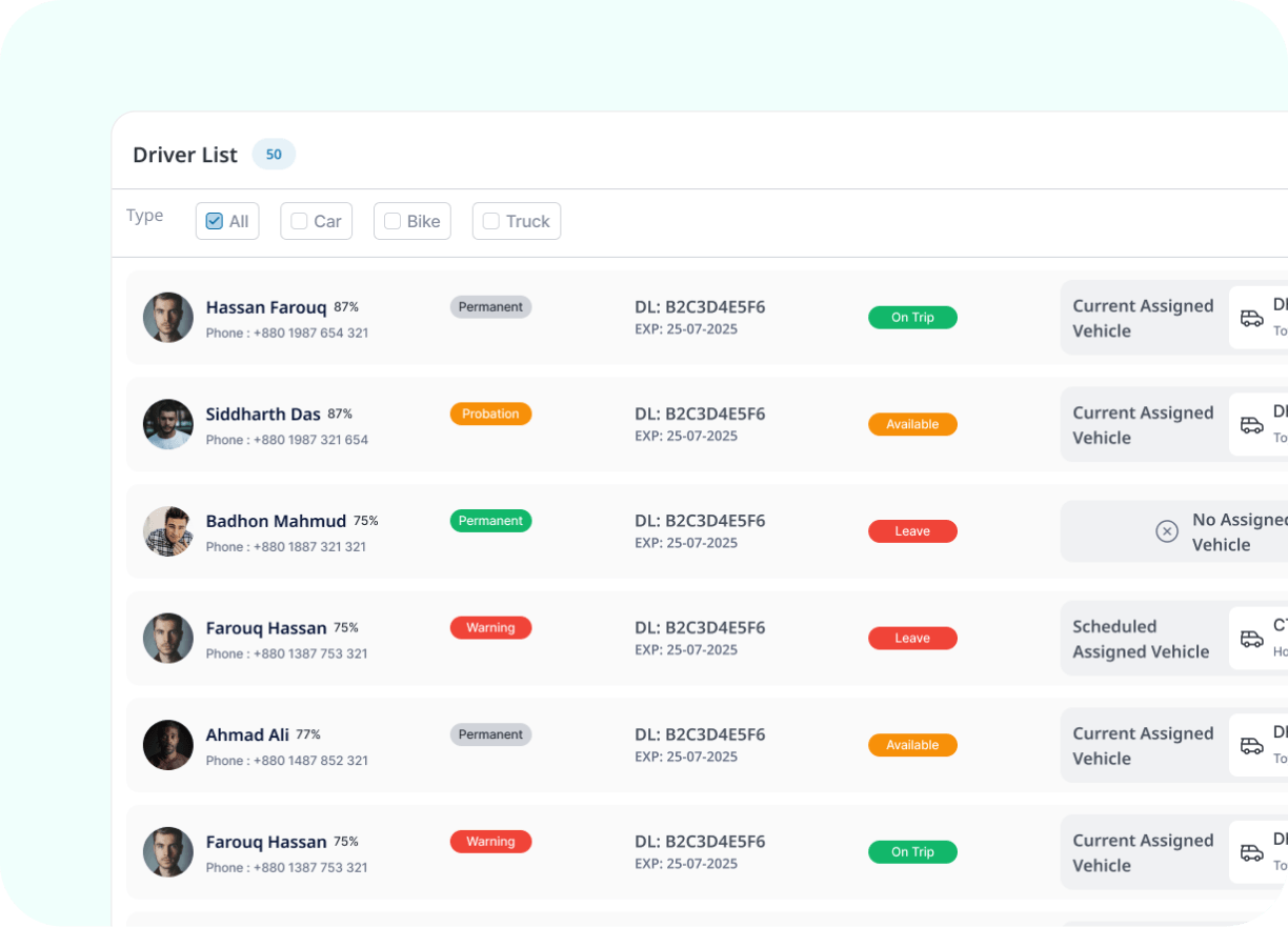 Driver Activities Analysis