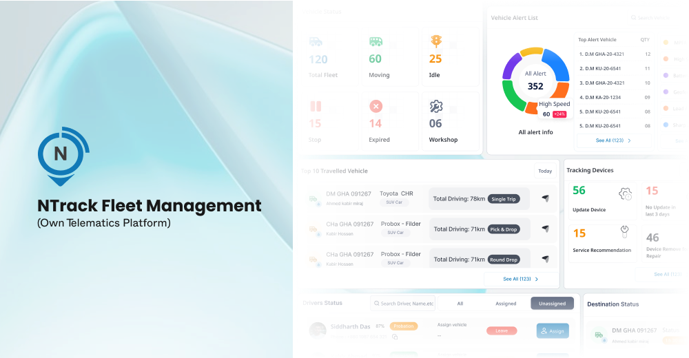 NTrack Fleet Management (Own Telematics Platform)