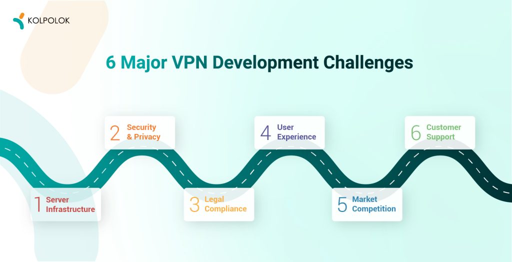 Challenges in VPN App Development
