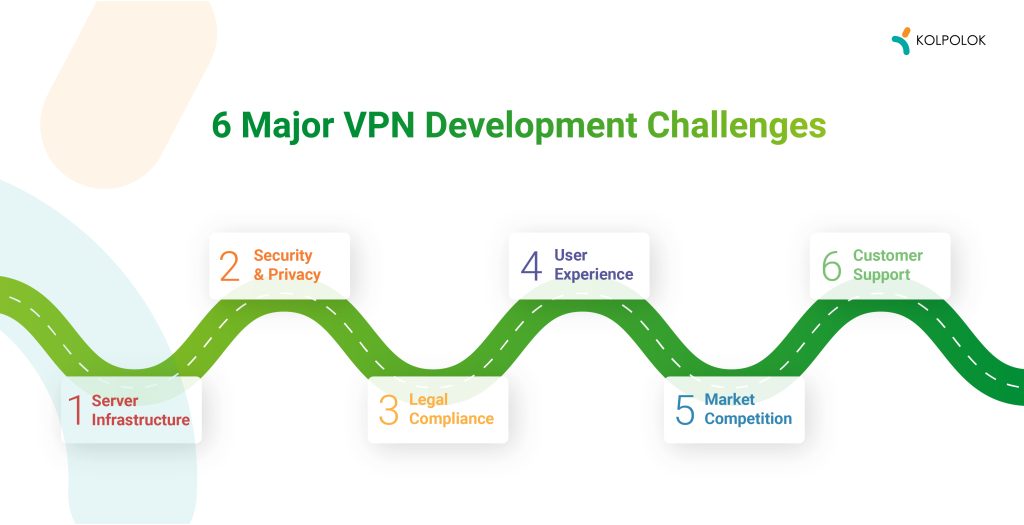 Challenges in VPN App Development