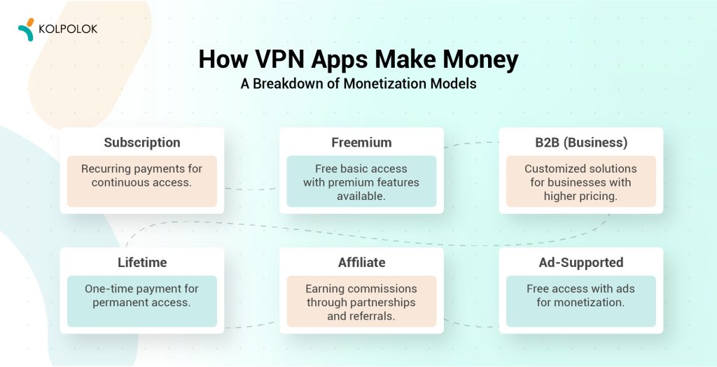 How VPN Apps Make Money