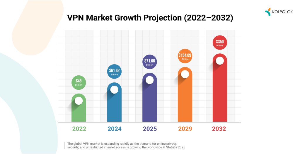 The Future of VPNs