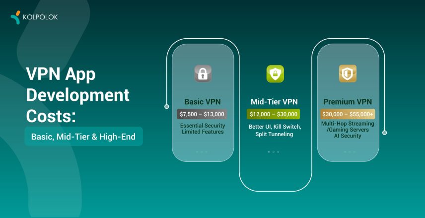 VPN App Development Cost in 2026: Complete Guide [Updated]