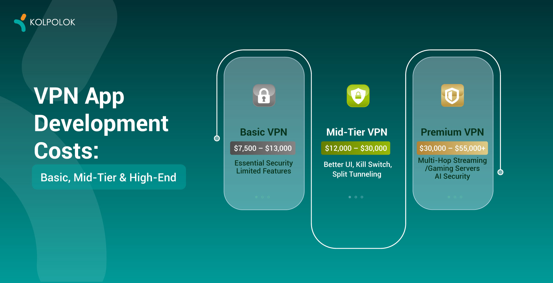 VPN App Development Cost in 2026: Complete Guide [Updated]