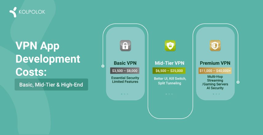 VPN App Development Cost in 2026: Complete Guide [Updated]