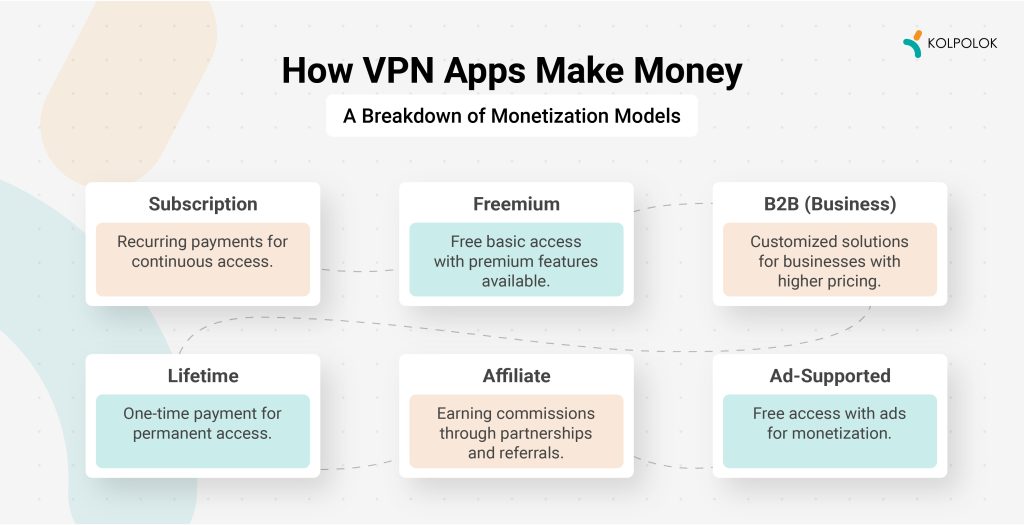 VPN App Monetization Strategies