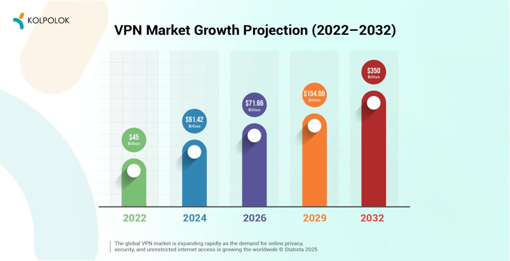 The Future of VPNs
