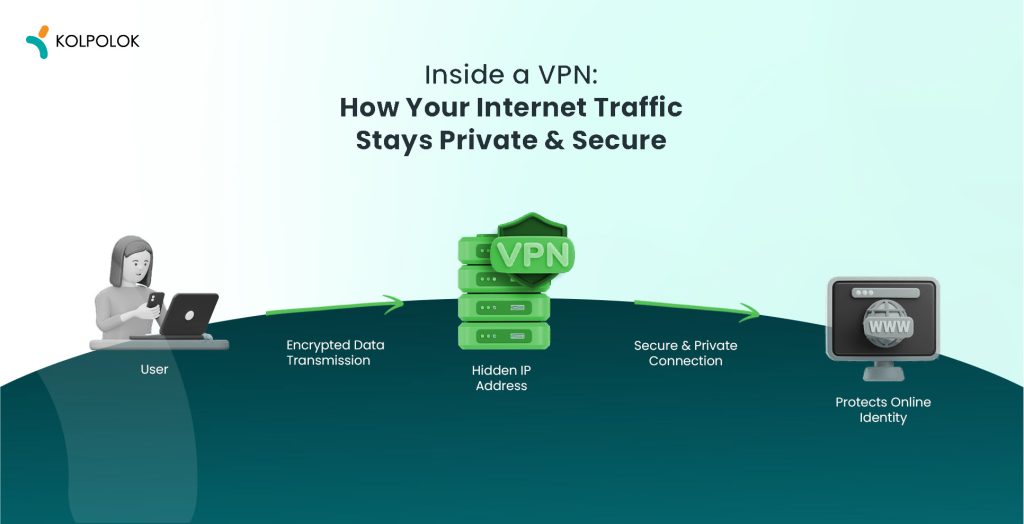 What is a VPN App? 