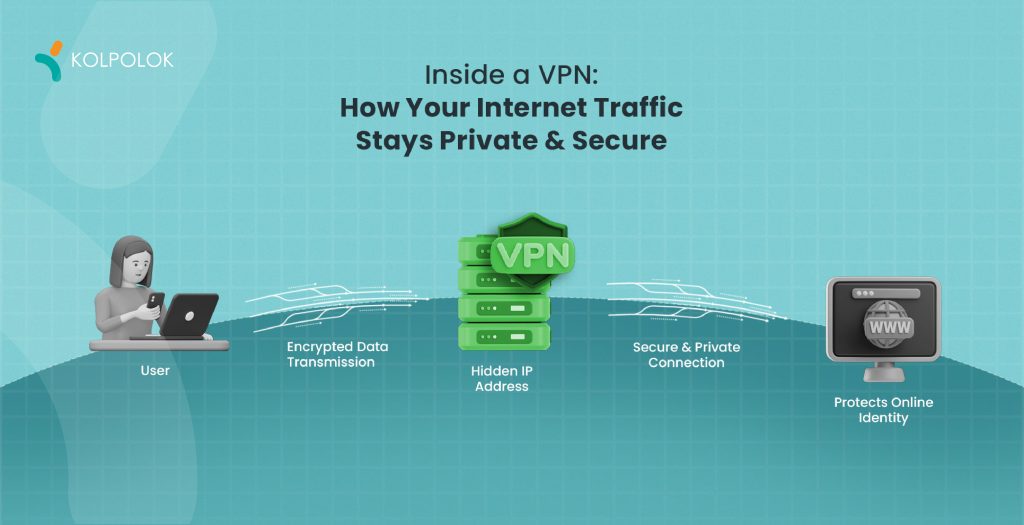 What is a VPN App? 