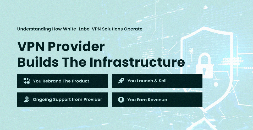 How White Label VPN Solutions Operate 